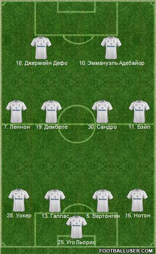 Tottenham Hotspur Formation 2012