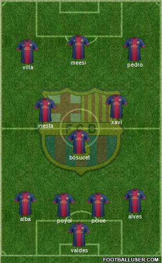 F.C. Barcelona Formation 2012