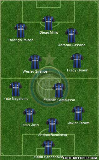 F.C. Internazionale Formation 2012
