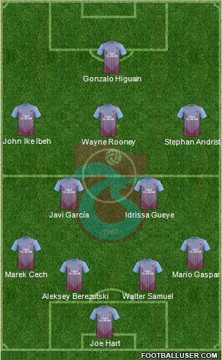 Trabzonspor Formation 2012