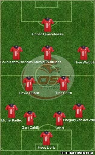 LOSC Lille Métropole Formation 2012