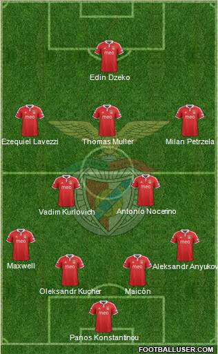 Sport Lisboa e Benfica - SAD Formation 2012