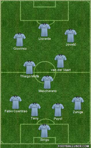 Manchester City Formation 2012