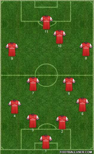 Arsenal Formation 2012