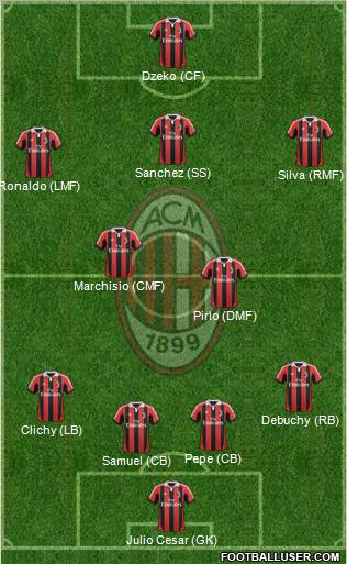 A.C. Milan Formation 2012