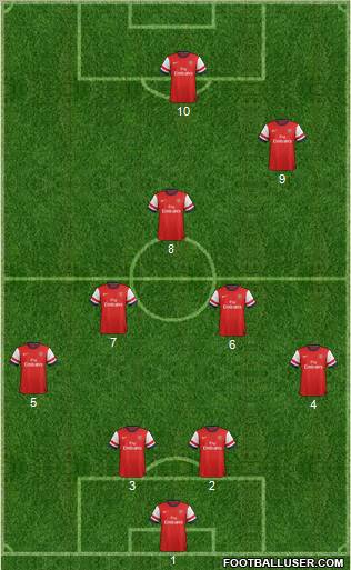 Arsenal Formation 2012