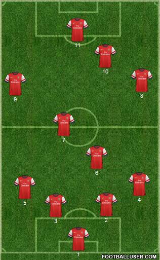 Arsenal Formation 2012