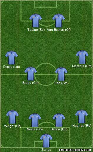 Sydney FC Formation 2012