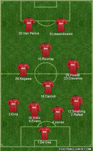 Manchester United Formation 2012
