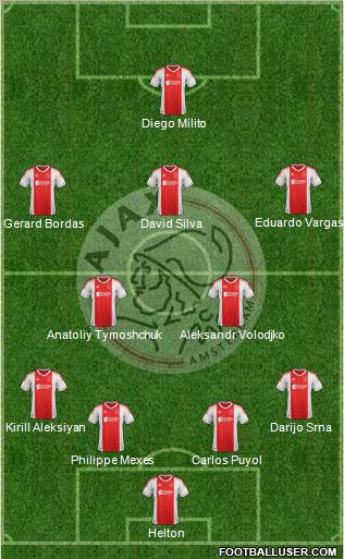 AFC Ajax Formation 2012