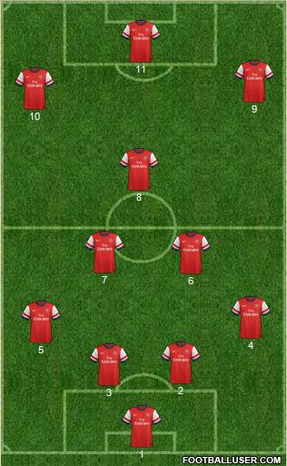Arsenal Formation 2012