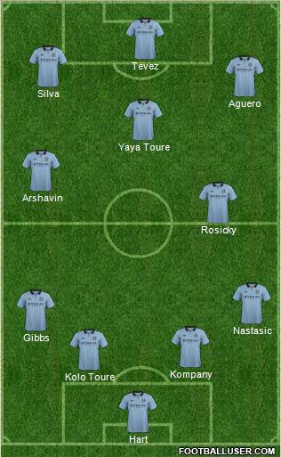 Manchester City Formation 2012