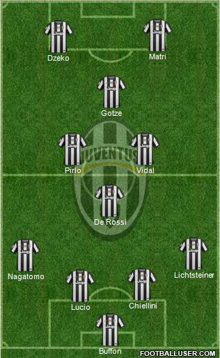 Juventus Formation 2012