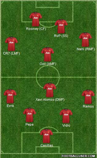 Manchester United Formation 2012