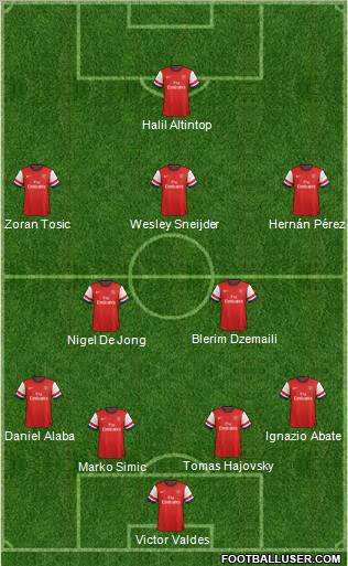 Arsenal Formation 2012