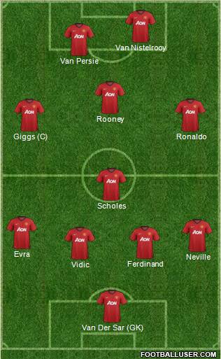 Manchester United Formation 2012