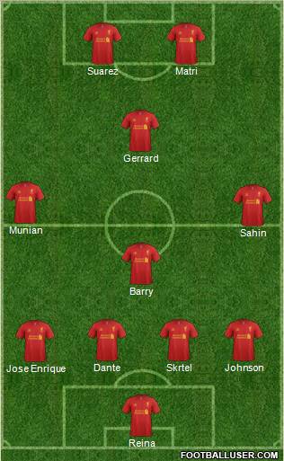 Liverpool Formation 2012