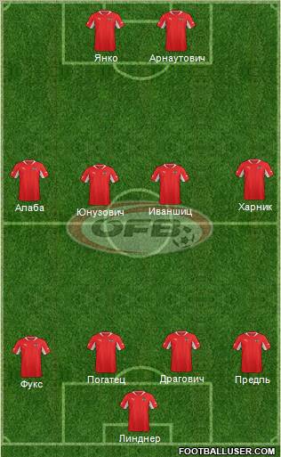 Austria Formation 2012