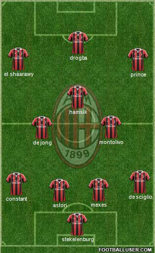 A.C. Milan Formation 2012