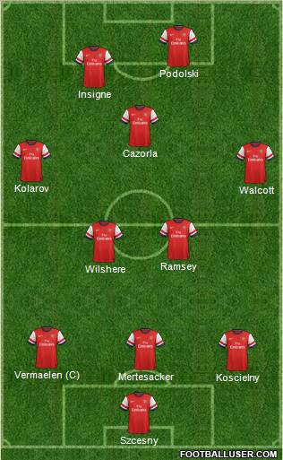 Arsenal Formation 2012