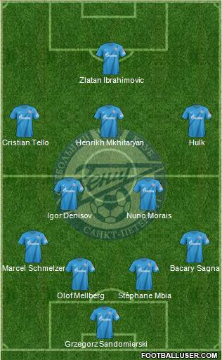 Zenit St. Petersburg Formation 2012