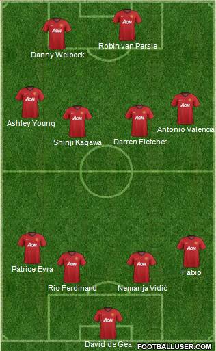 Manchester United Formation 2012
