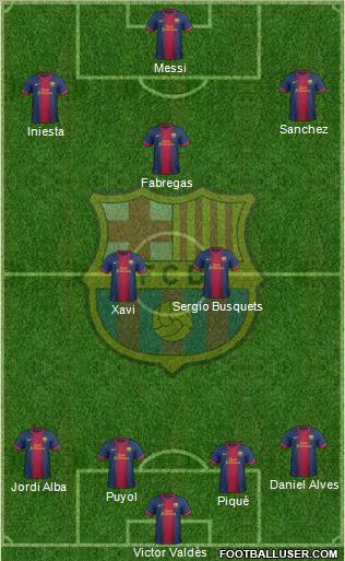 F.C. Barcelona Formation 2012