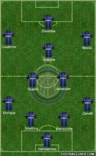 F.C. Internazionale Formation 2012