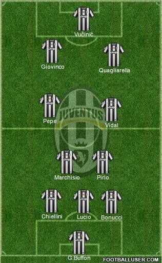 Juventus Formation 2012