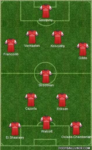 Arsenal Formation 2012