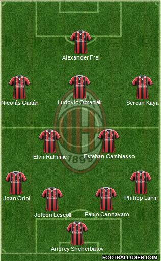 A.C. Milan Formation 2012