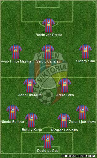 Viktoria Plzen Formation 2012