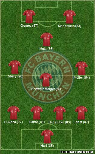 FC Bayern München Formation 2012