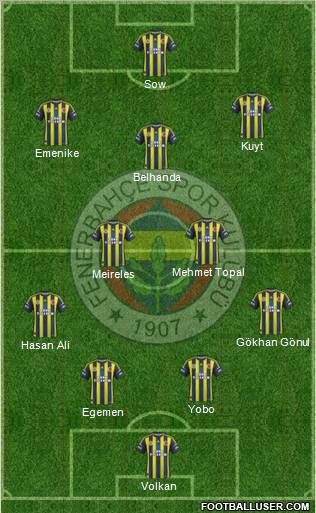 Fenerbahçe SK Formation 2012