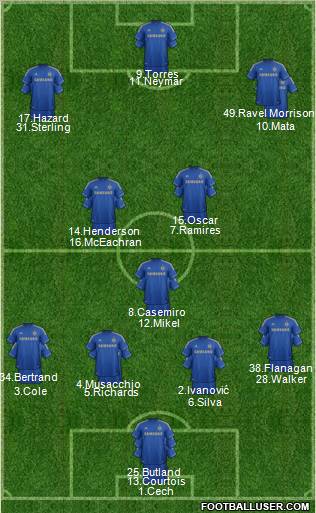 Chelsea Formation 2012