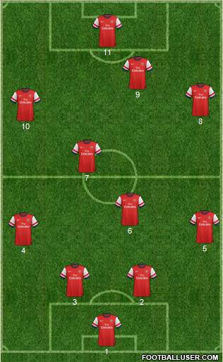 Arsenal Formation 2012