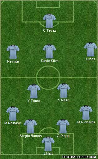 Manchester City Formation 2012