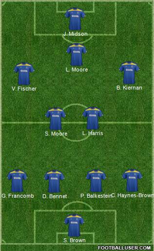AFC Wimbledon Formation 2012