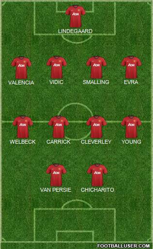 Manchester United Formation 2012