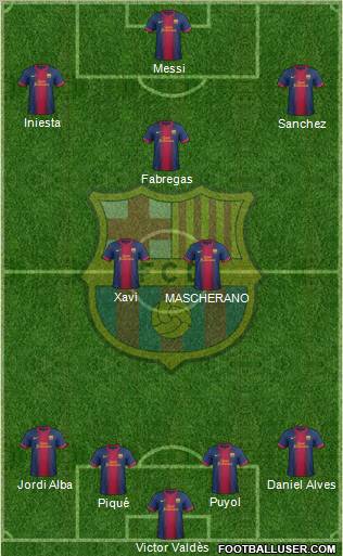 F.C. Barcelona Formation 2012