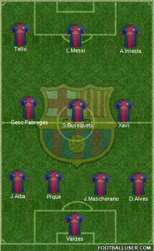 F.C. Barcelona Formation 2012