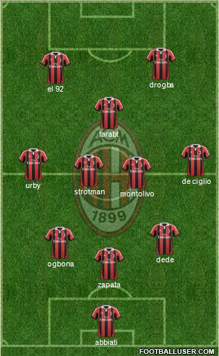 A.C. Milan Formation 2012