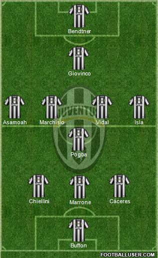 Juventus Formation 2012