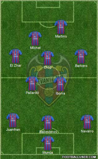 Levante U.D., S.A.D. Formation 2012
