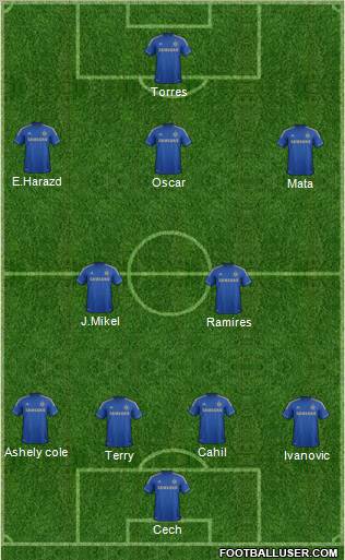 Chelsea Formation 2012