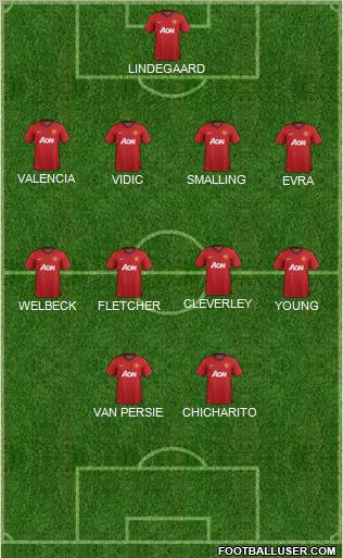 Manchester United Formation 2012