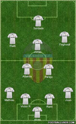 Valencia C.F., S.A.D. Formation 2012