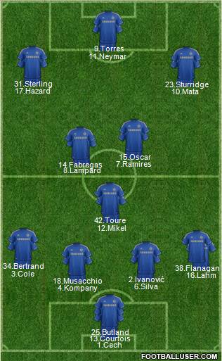 Chelsea Formation 2012