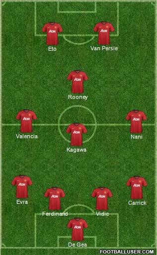 Manchester United Formation 2012