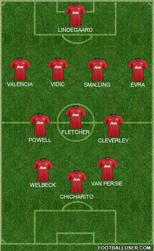 Manchester United Formation 2012